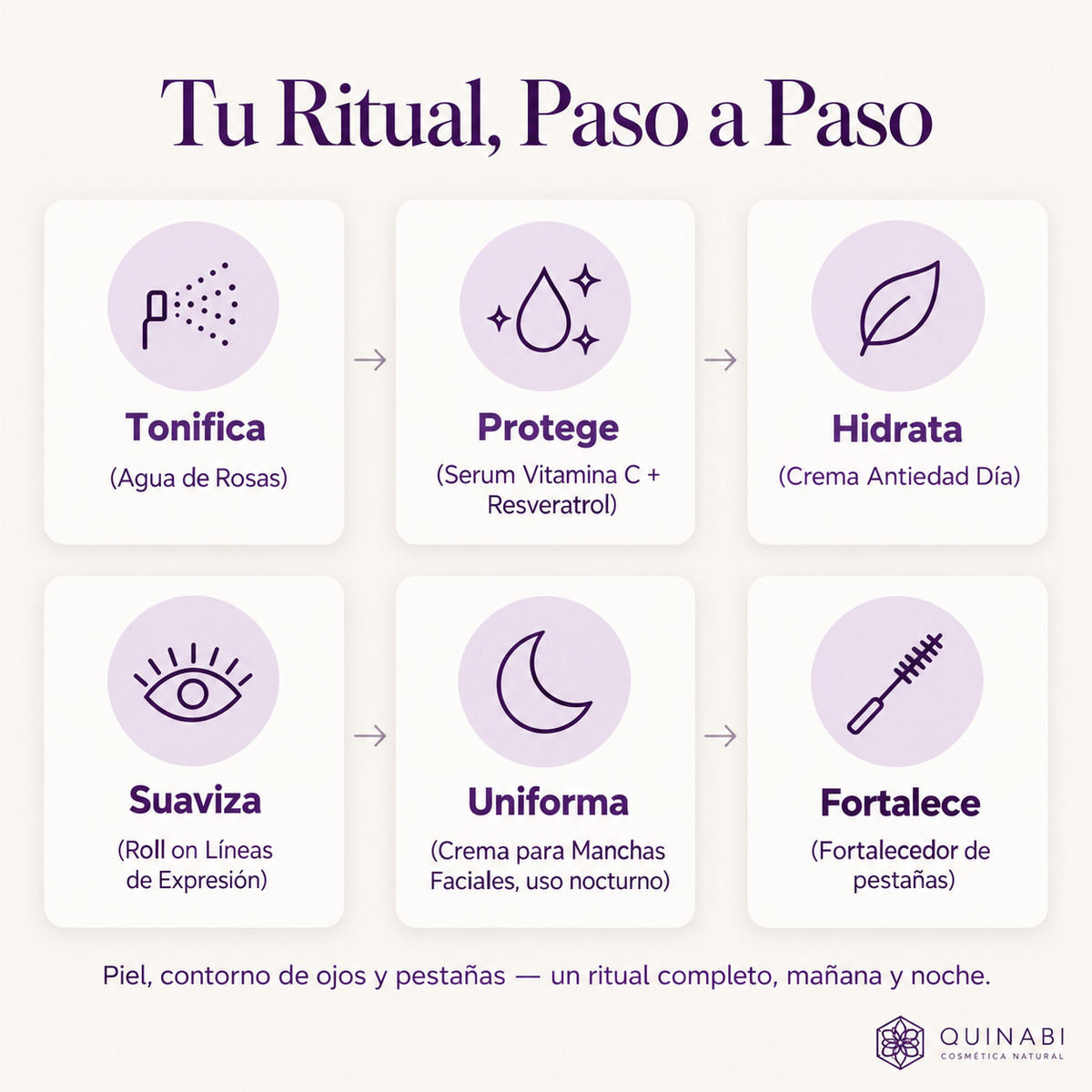 Pack Ritual Completo Primavera-Verano